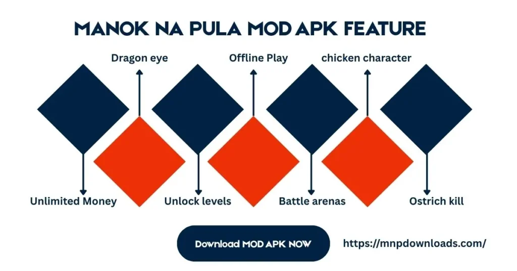 Latest Features in manok na Pula mod apk